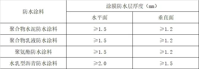 衛生間防水